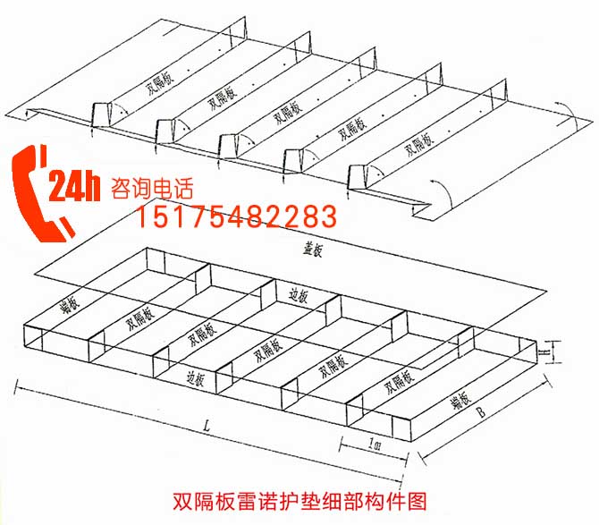 雙隔板雷諾護(hù)墊