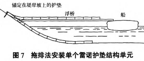 水下雷諾護(hù)墊施工