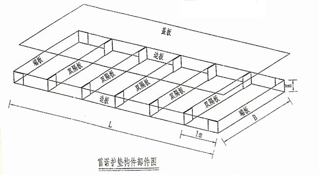 雷諾護(hù)墊護(hù)坡