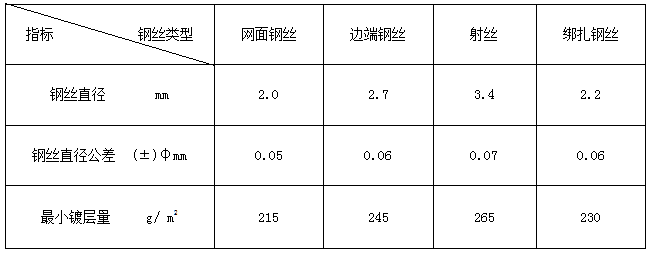 鍍高爾凡雷諾護(hù)墊