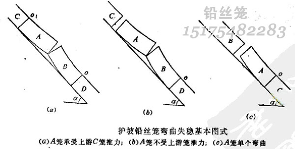 護(hù)坡鉛絲籠